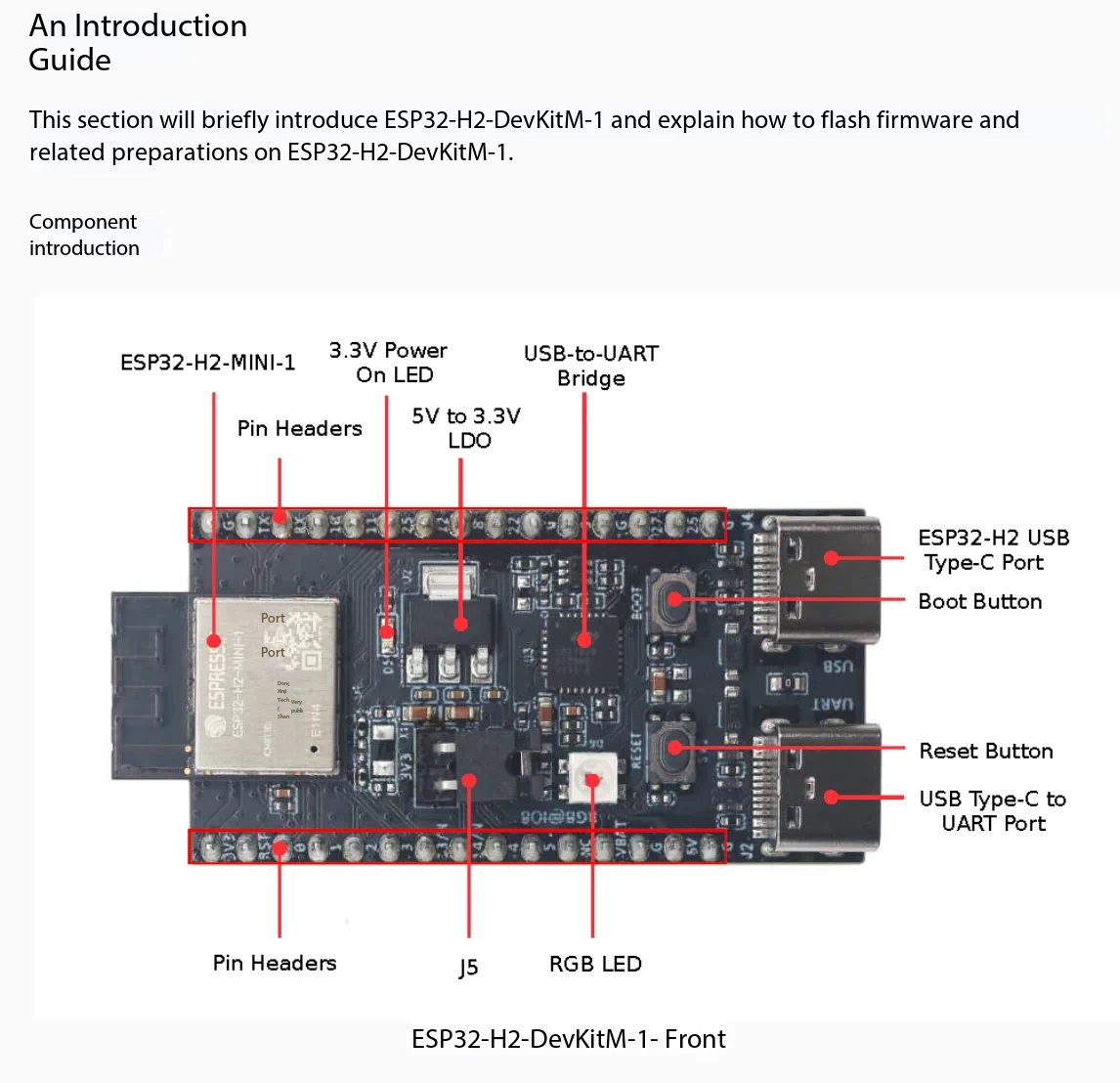 Espressif ESP32-H2-DevKitM-1 8 - Esp32 H2 recension och pris