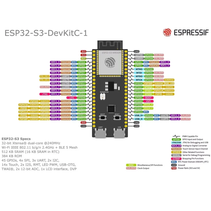 Espressif ESP32-S3-DevKitC-1 D - Esp32 recension och pris
