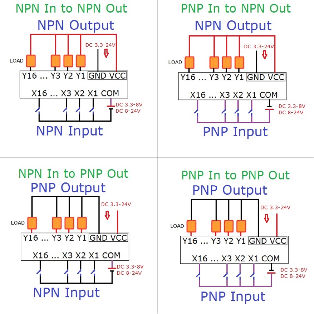DC 3.3-24V 4CH 5A NPN/PNP Digi - Esp8266 recension och pris