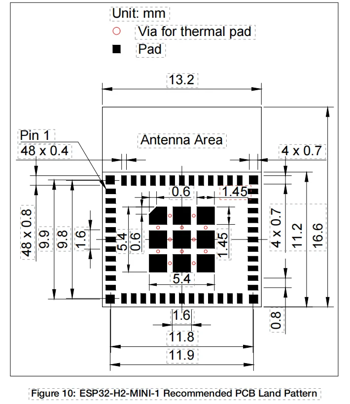 ESP32-H2 Module ESP32-H2-MINI- - Esp32 H2 recension och pris