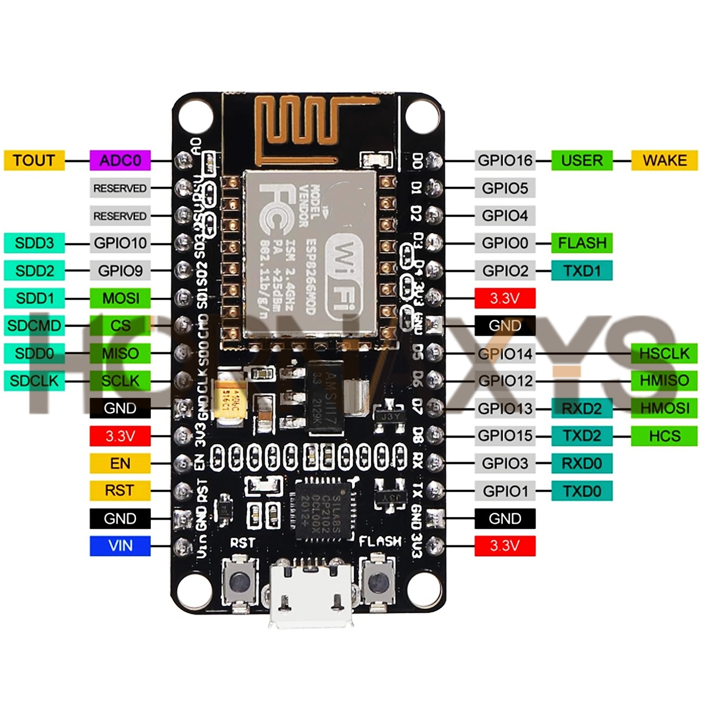 1-10PCS/Wireless Module CP2102 - Esp8266 Nodemcu recension och pris