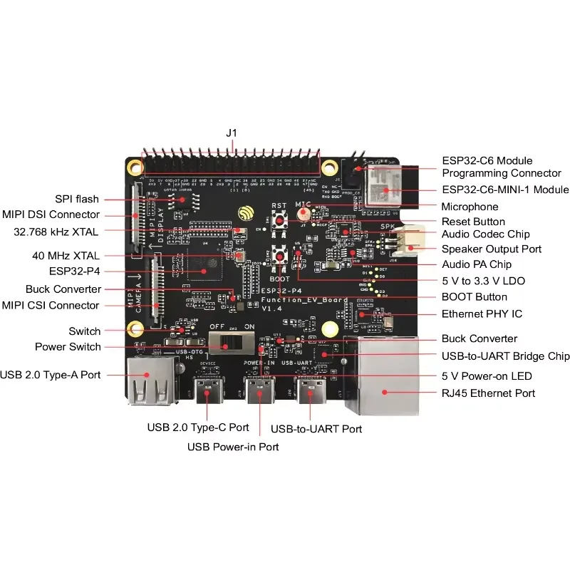 ESP32-P4-Function-EV-Board Dev - Esp32 recension och pris